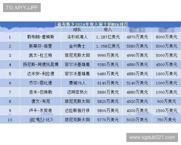 NBA历史总排行榜：球队与球员并列