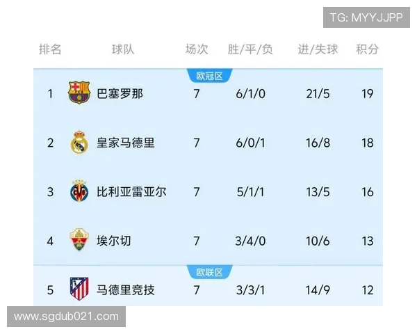回顾上赛季西甲积分榜及欧冠资格变化