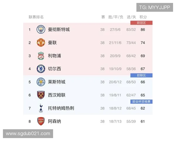 英超联赛西班牙球员分布及表现评估